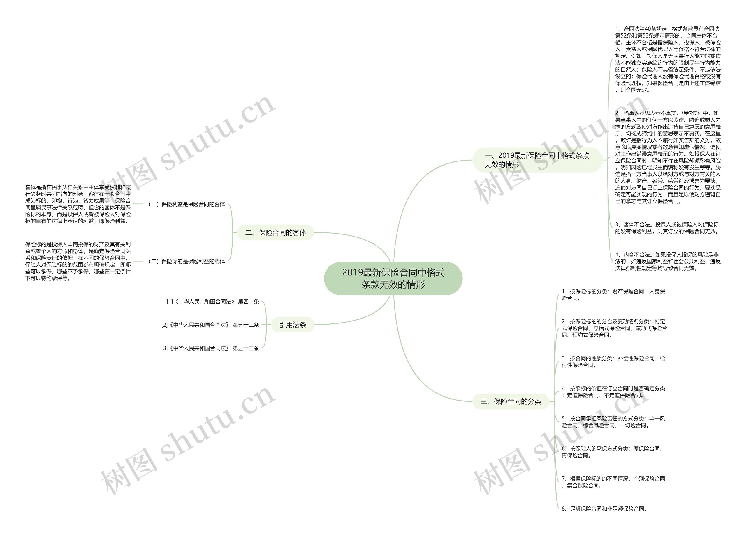 2019最新保险合同中格式条款无效的情形 2019最新保险合同中格式条款无效的情形