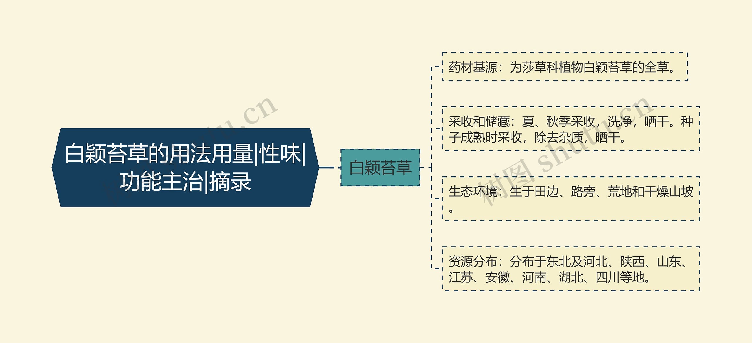 白颖苔草的用法用量|性味|功能主治|摘录