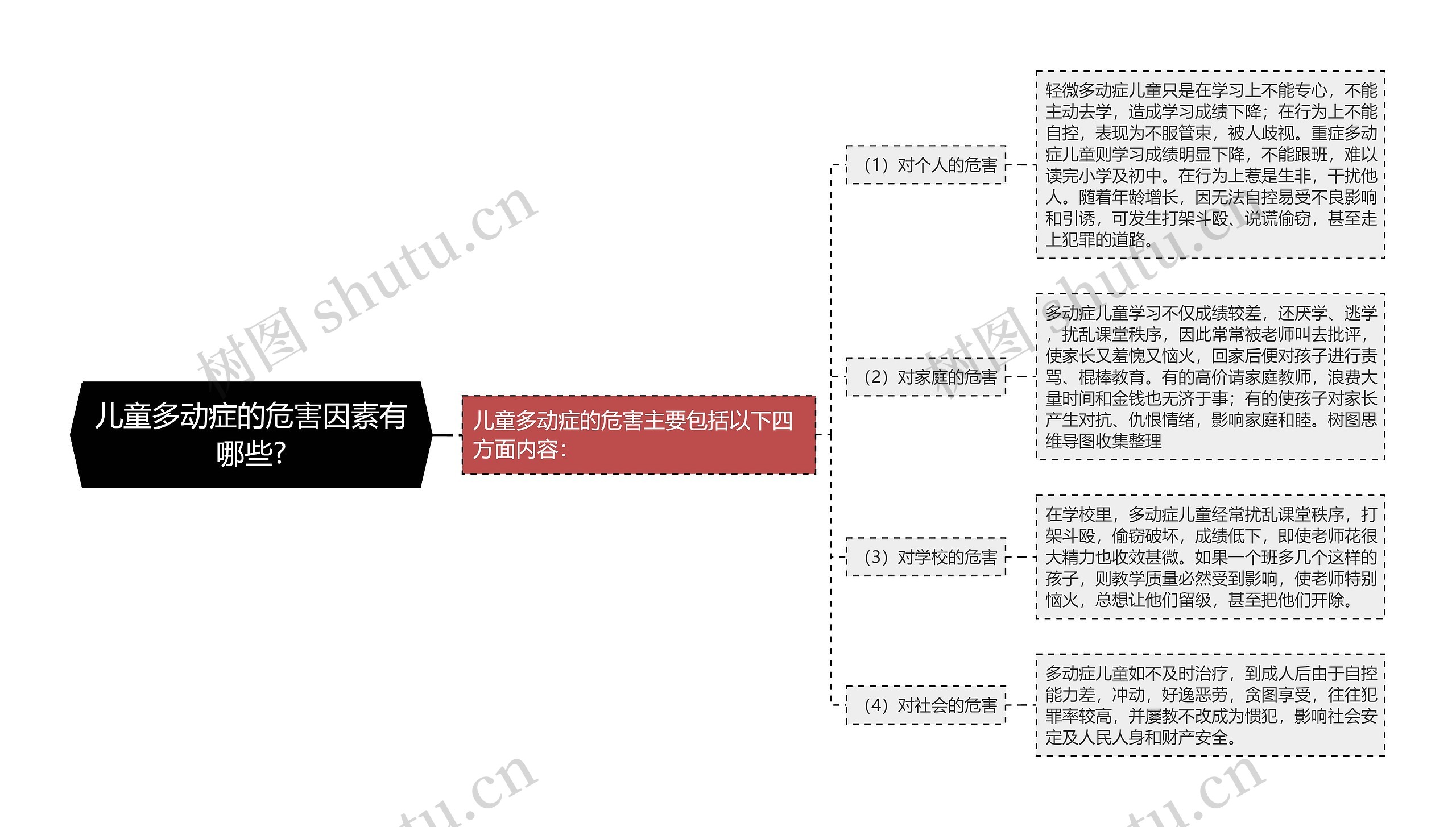 儿童多动症的危害因素有哪些?