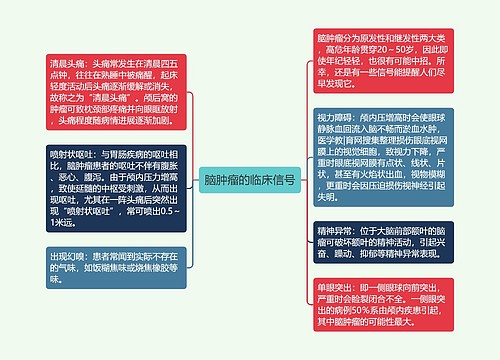 脑肿瘤的临床信号