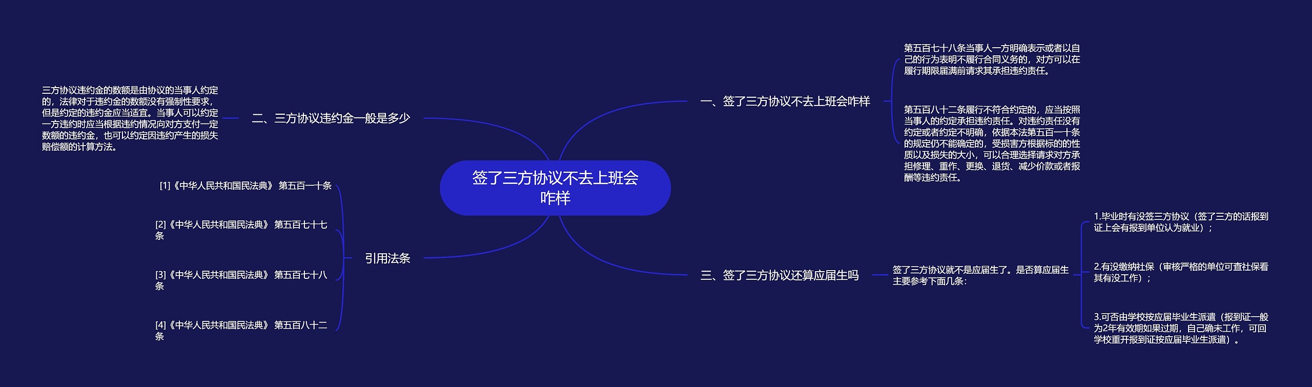 签了三方协议不去上班会咋样思维导图