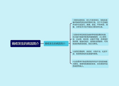 褥疮发生的病因简介