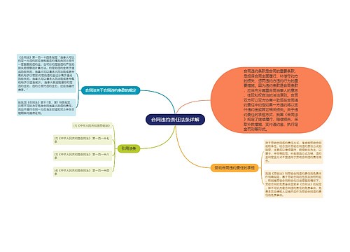 合同违约责任法条详解