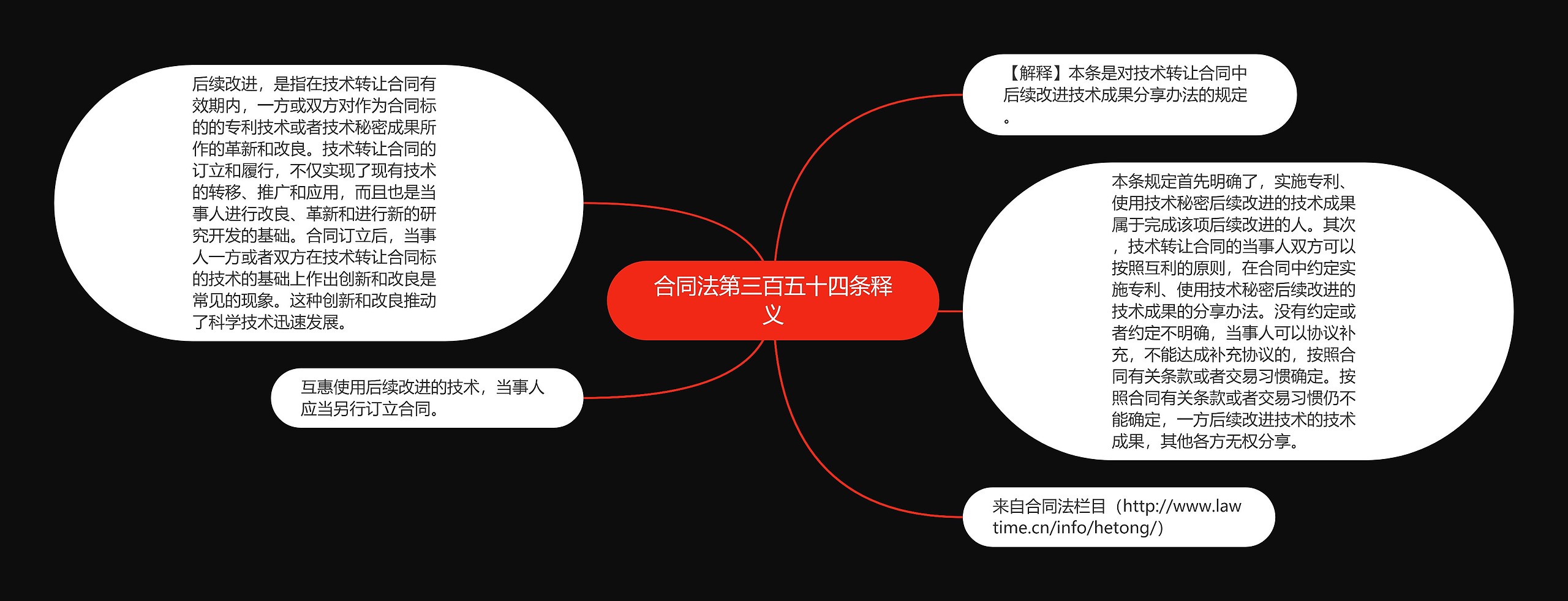 合同法第三百五十四条释义 合同法第三百五十四条释义