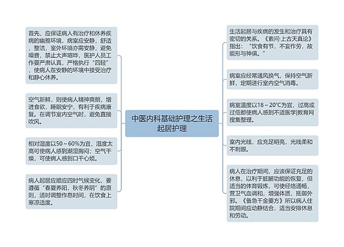 中医内科基础护理之生活起居护理