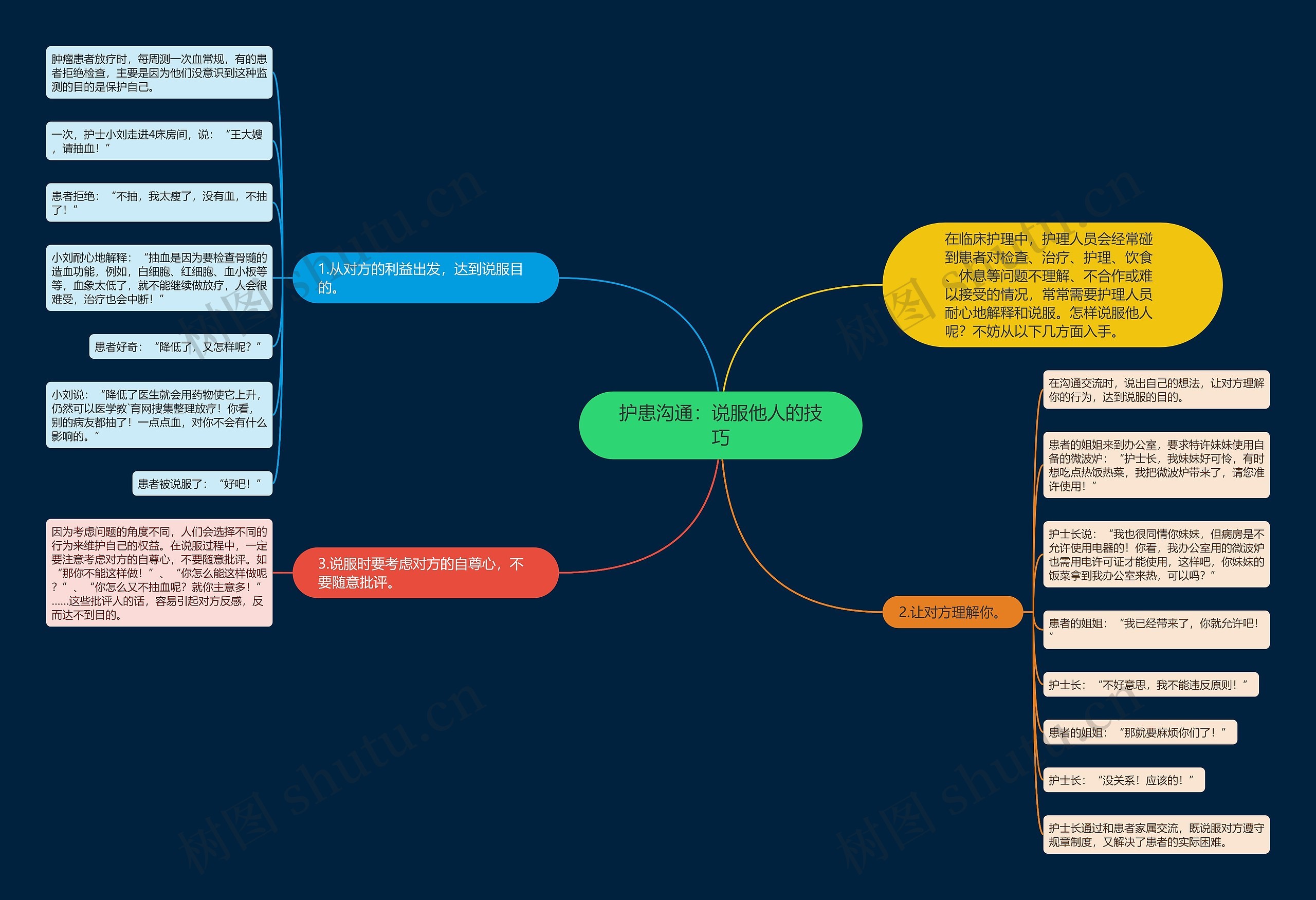 护患沟通:说服他人的技巧 护患沟通:说服他人的技巧