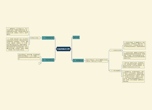 功血的临床分型
