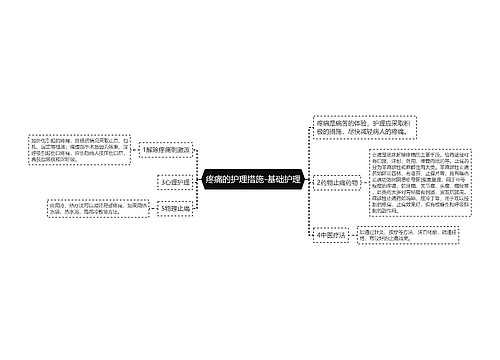 疼痛的护理措施-基础护理