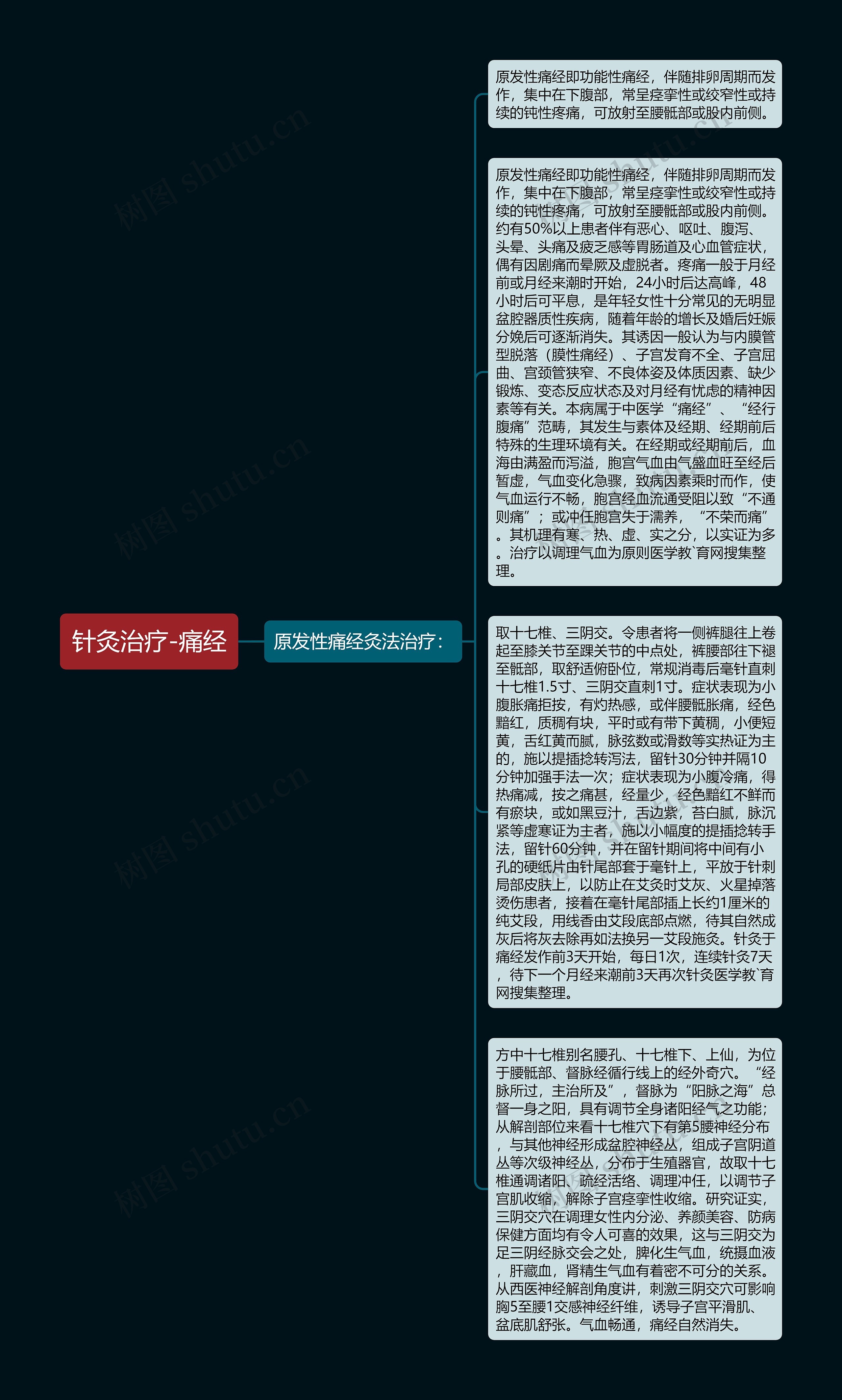 针灸治疗-痛经思维导图