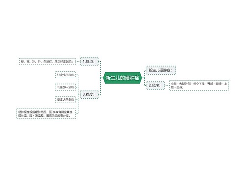 新生儿的硬肿症