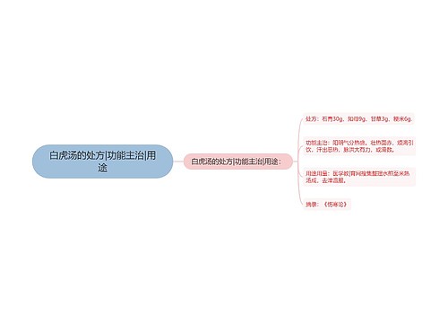 白虎汤的处方|功能主治|用途