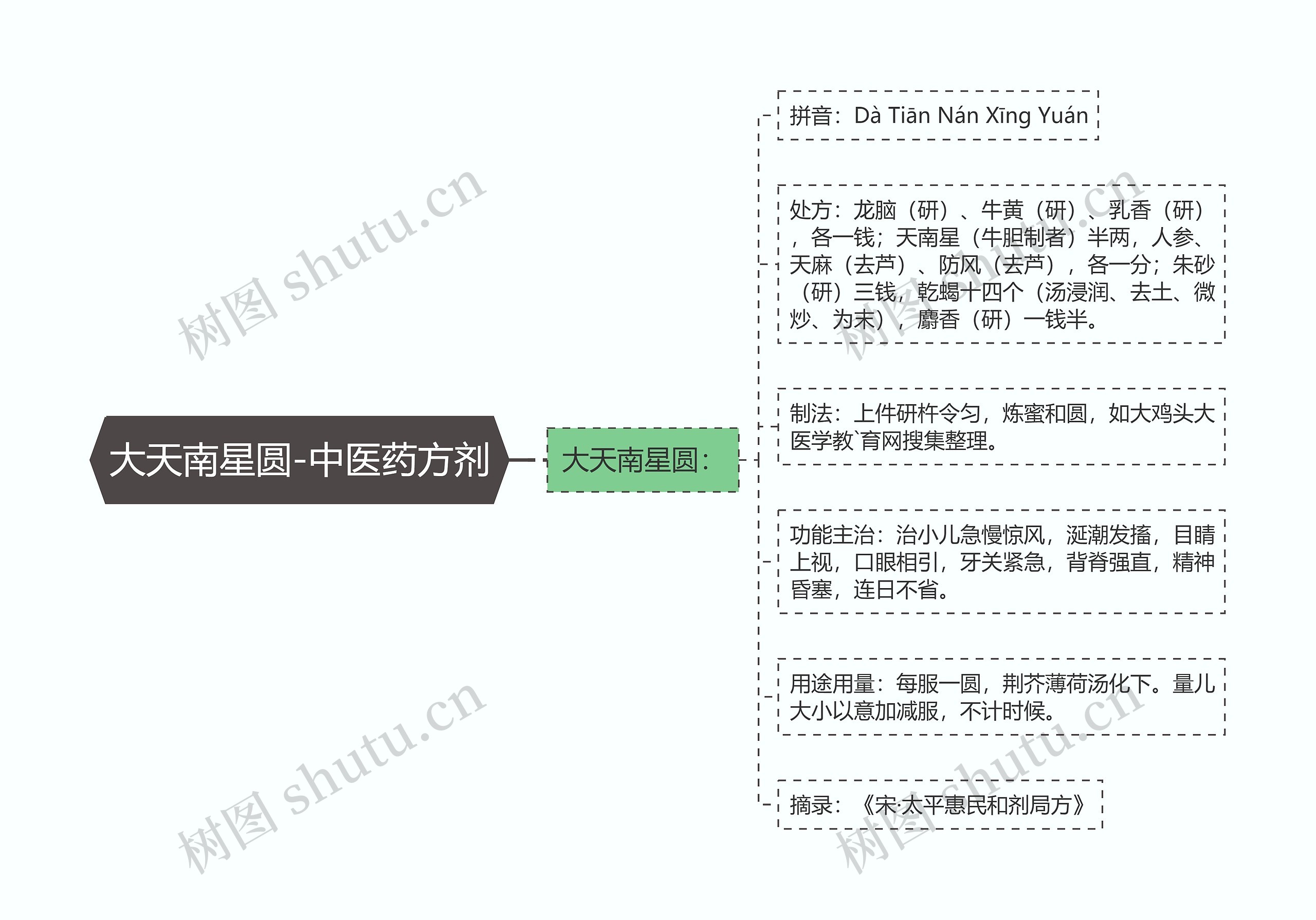 大天南星圆-中医药方剂 大天南星圆-中医药方剂