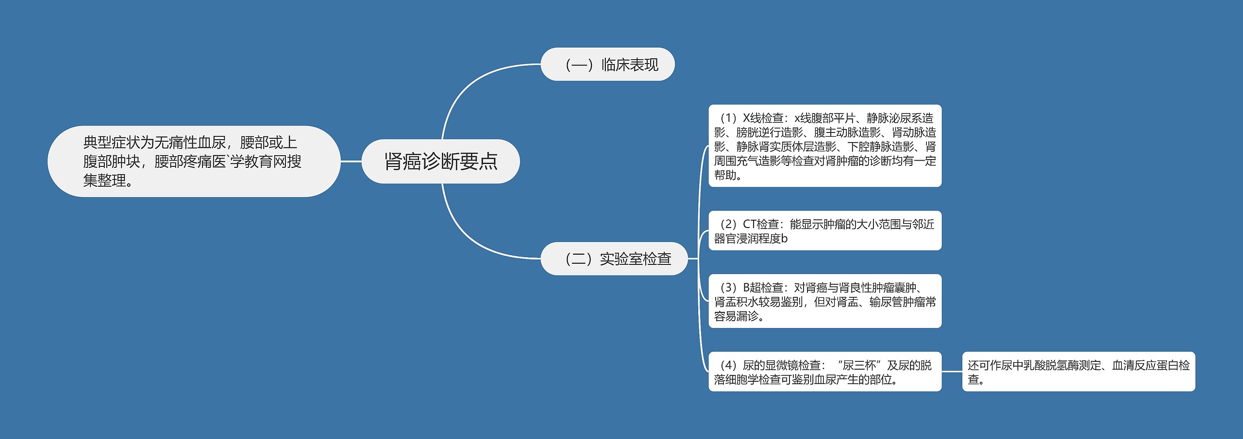 肾癌诊断要点