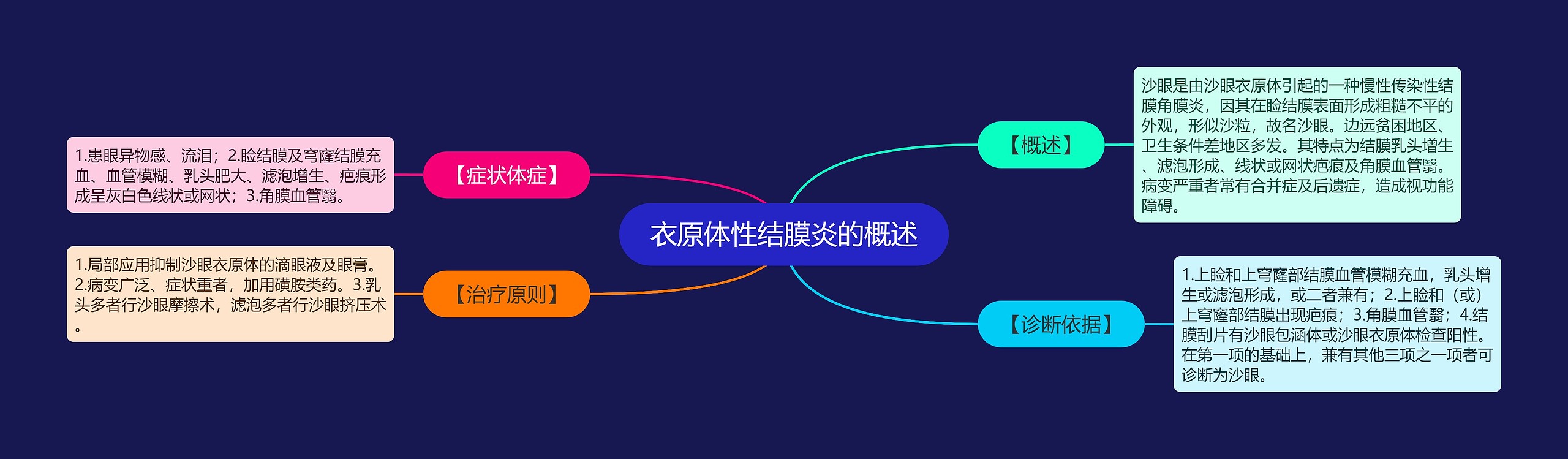 衣原体性结膜炎的概述 衣原体性结膜炎的概述
