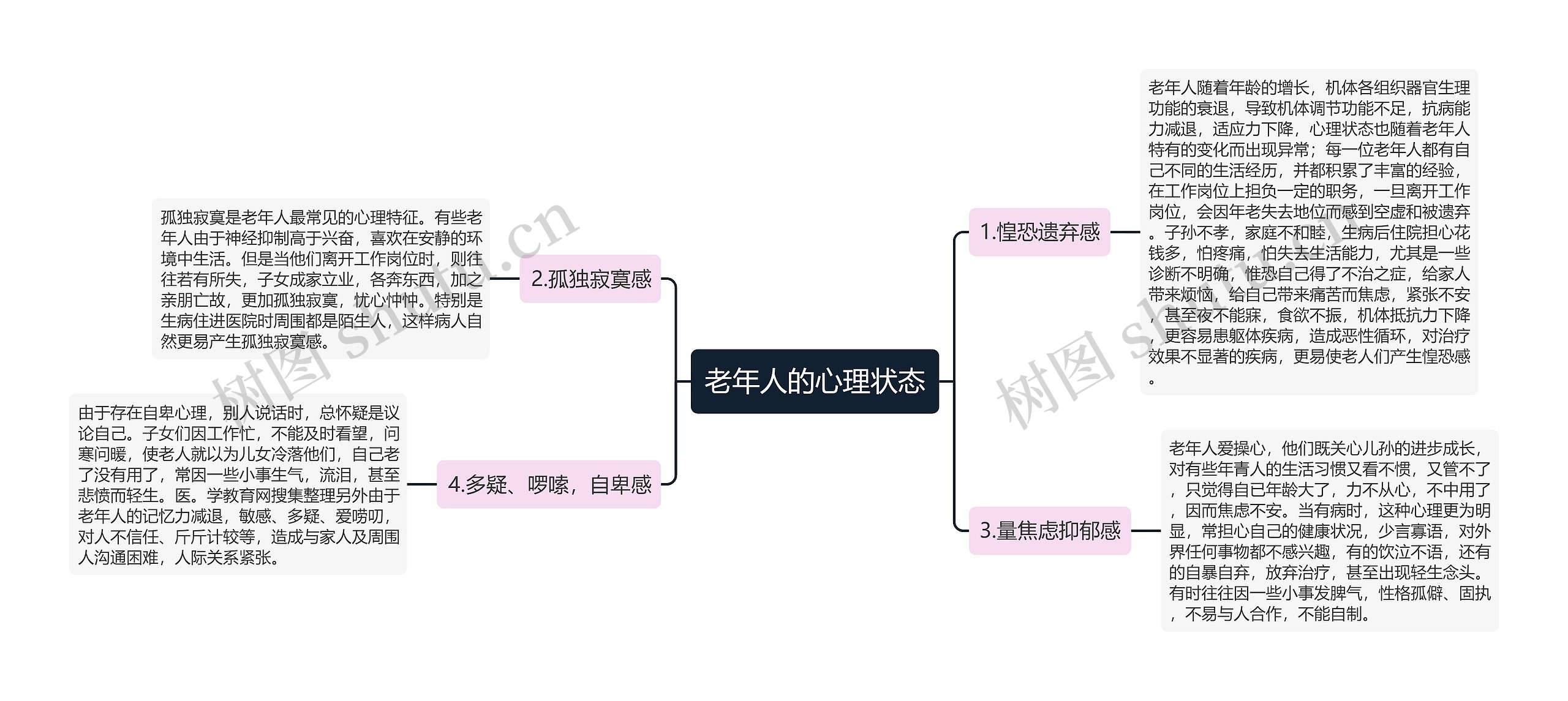 老年人的心理状态思维导图