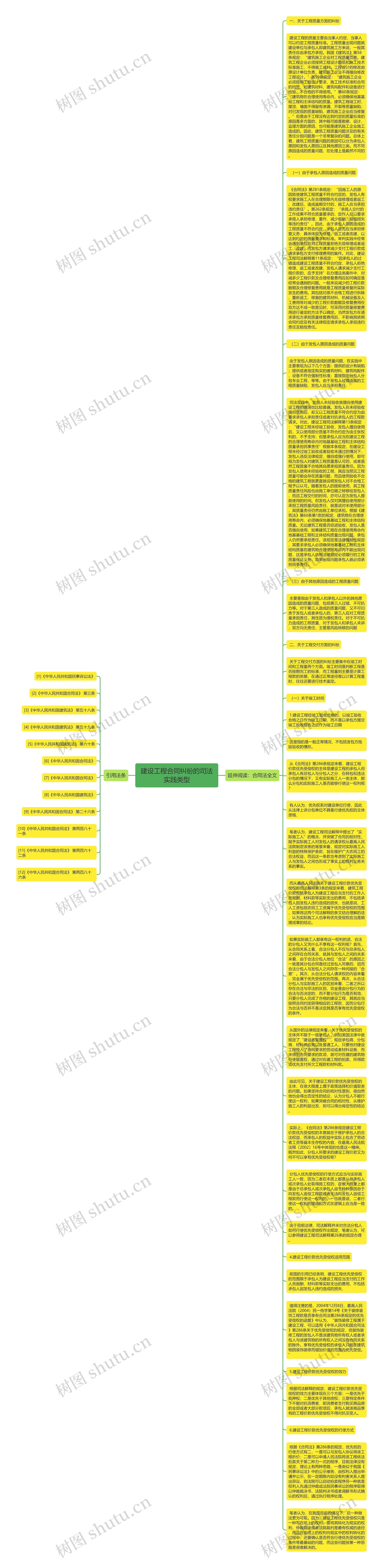建设工程合同纠纷的司法实践类型思维导图