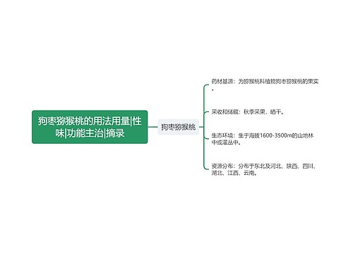 狗枣猕猴桃的用法用量|性味|功能主治|摘录