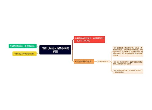 白塞氏病病人合并感染的护理