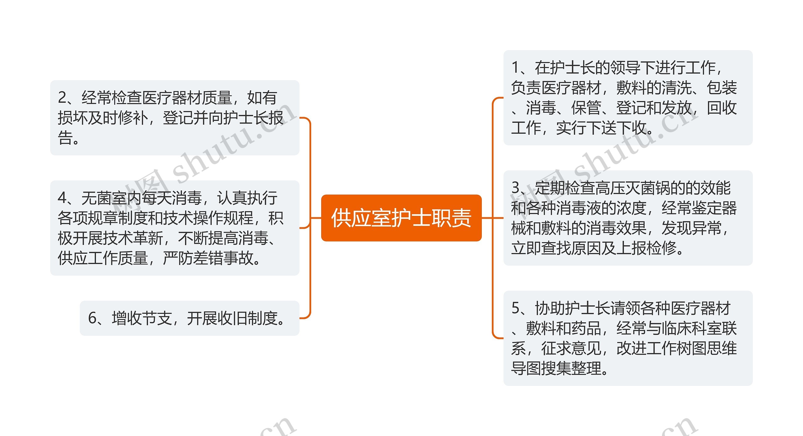 供应室护士职责