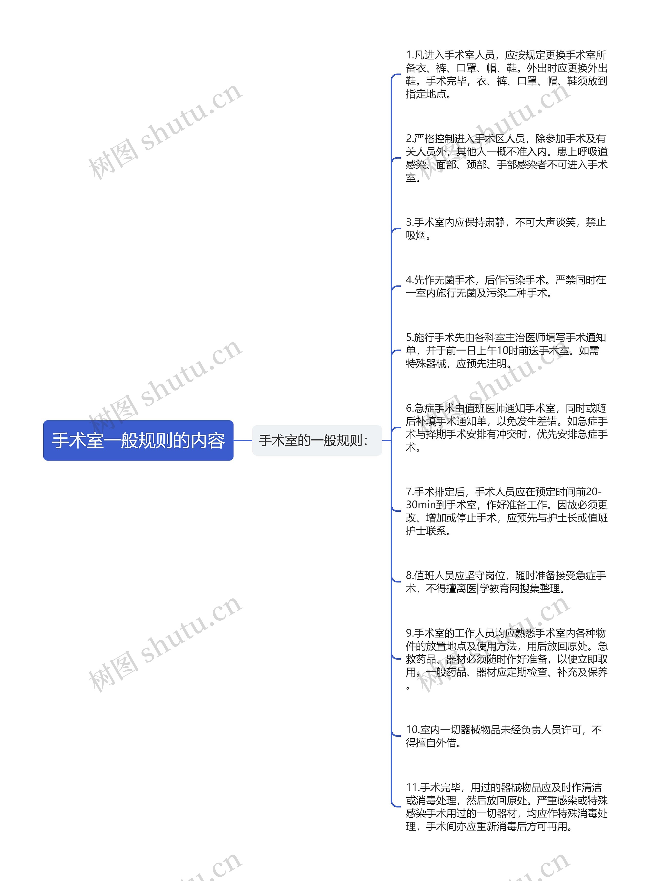 手术室一般规则的内容思维导图