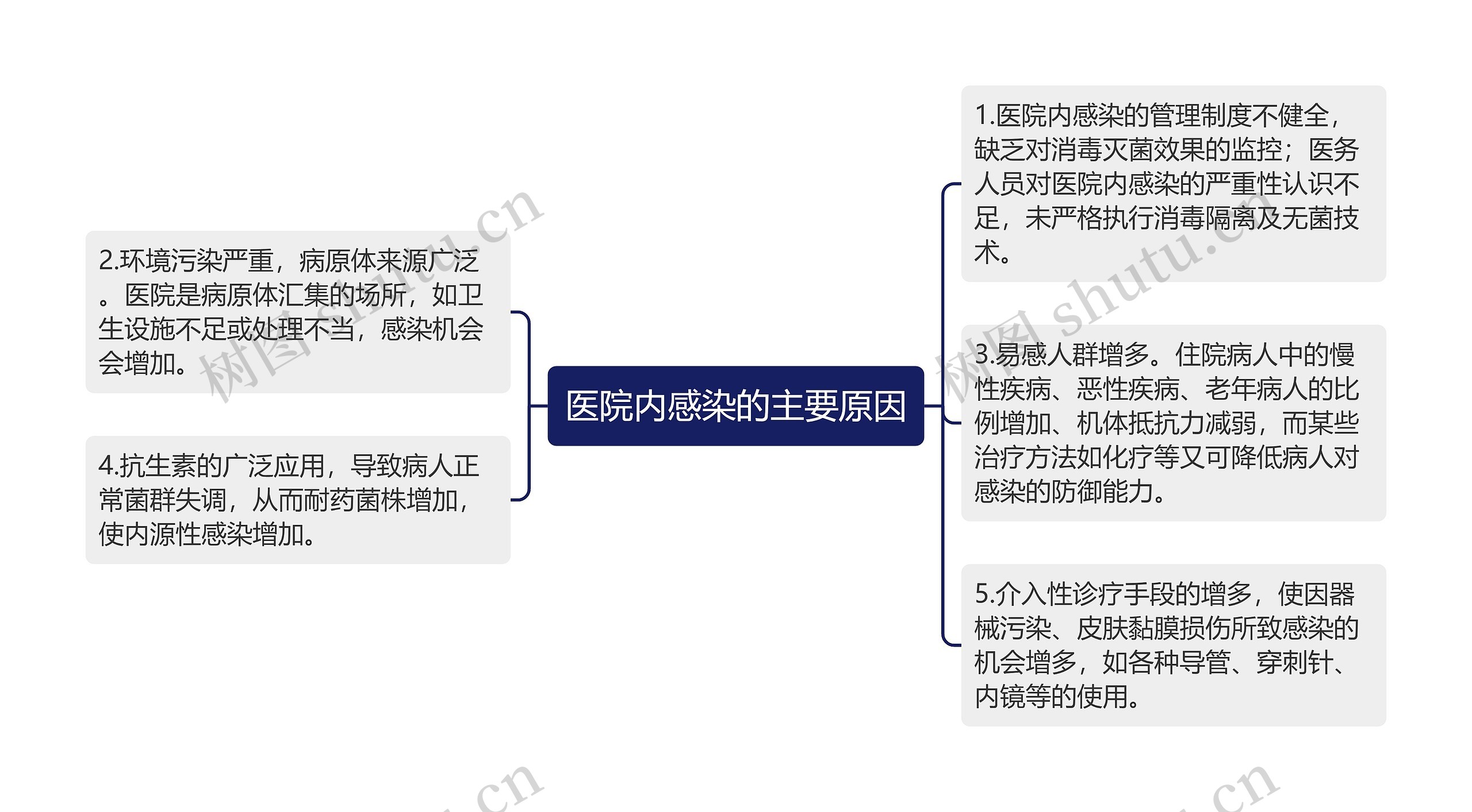 医院内感染的主要原因
