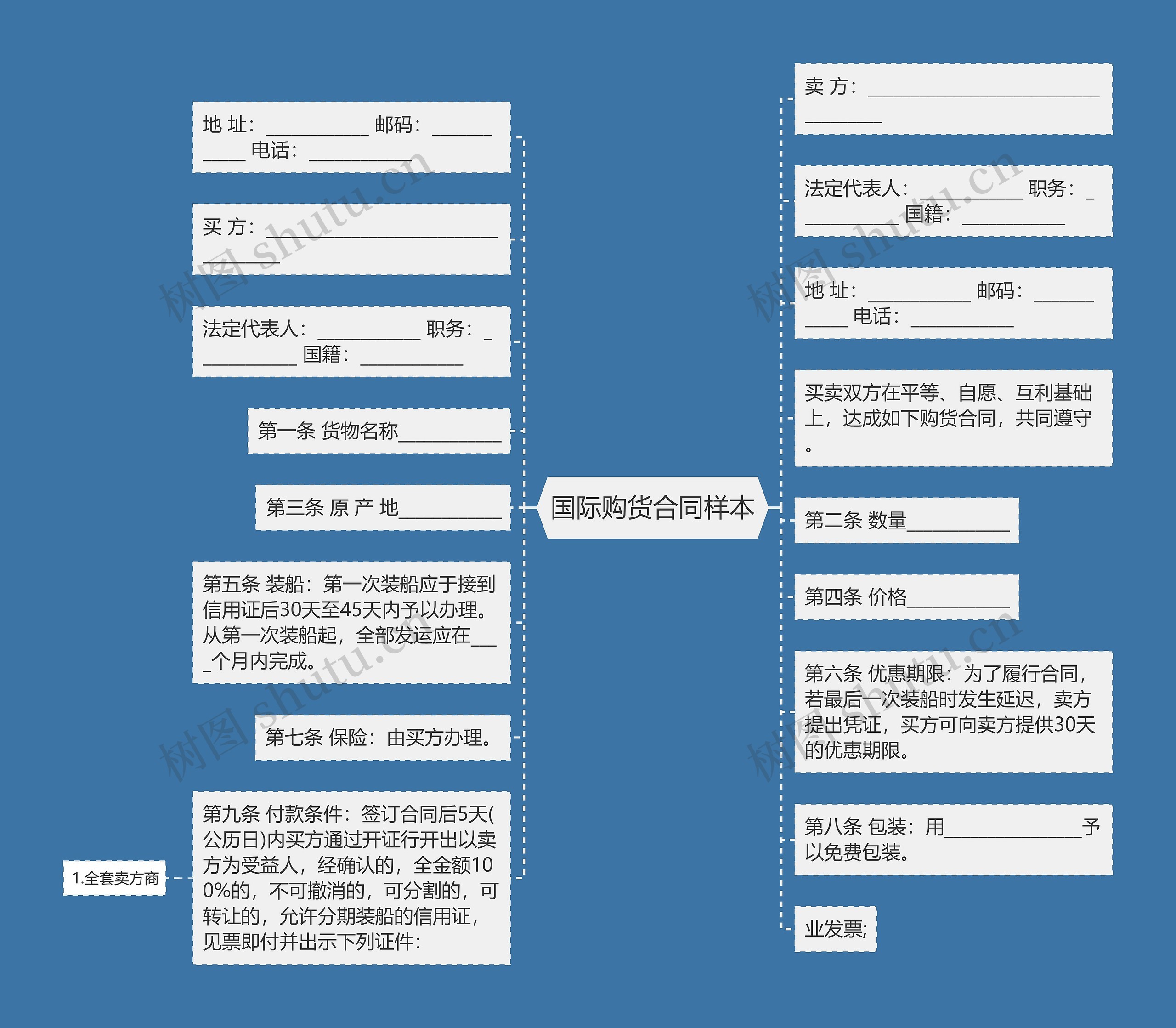 国际购货合同样本思维导图