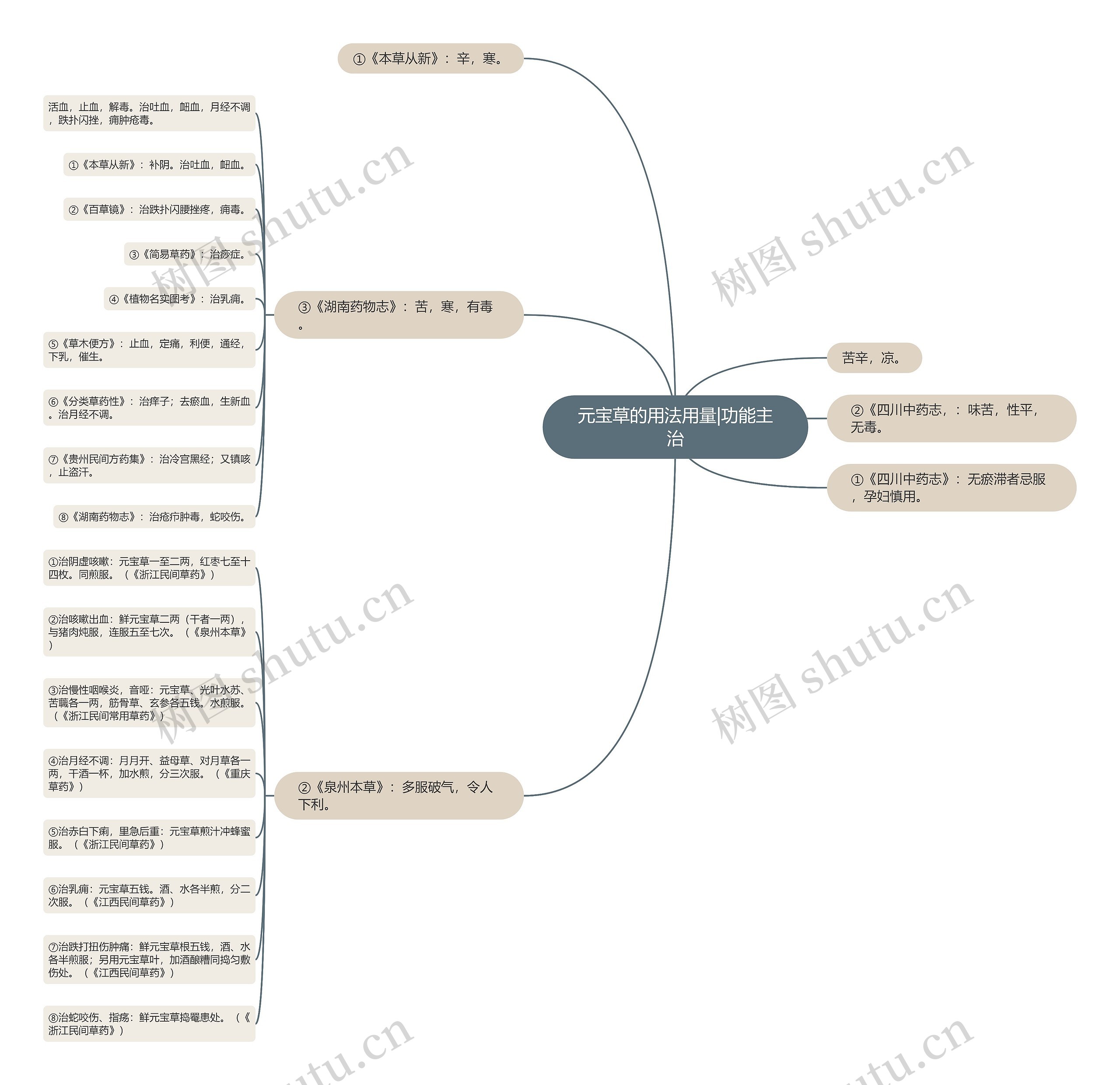 元宝草的用法用量|功能主治 元宝草的用法用量|功能主治