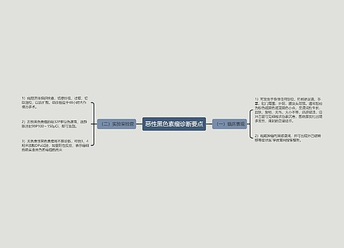 恶性黑色素瘤诊断要点