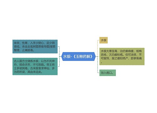 水银-《玉楸药解》