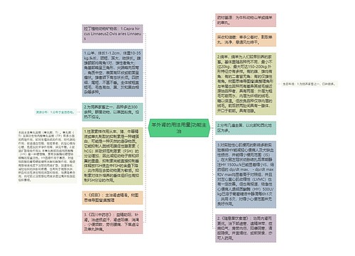 羊外肾的用法用量|功能主治