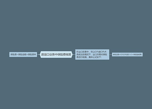 进出口业务中保险费核算