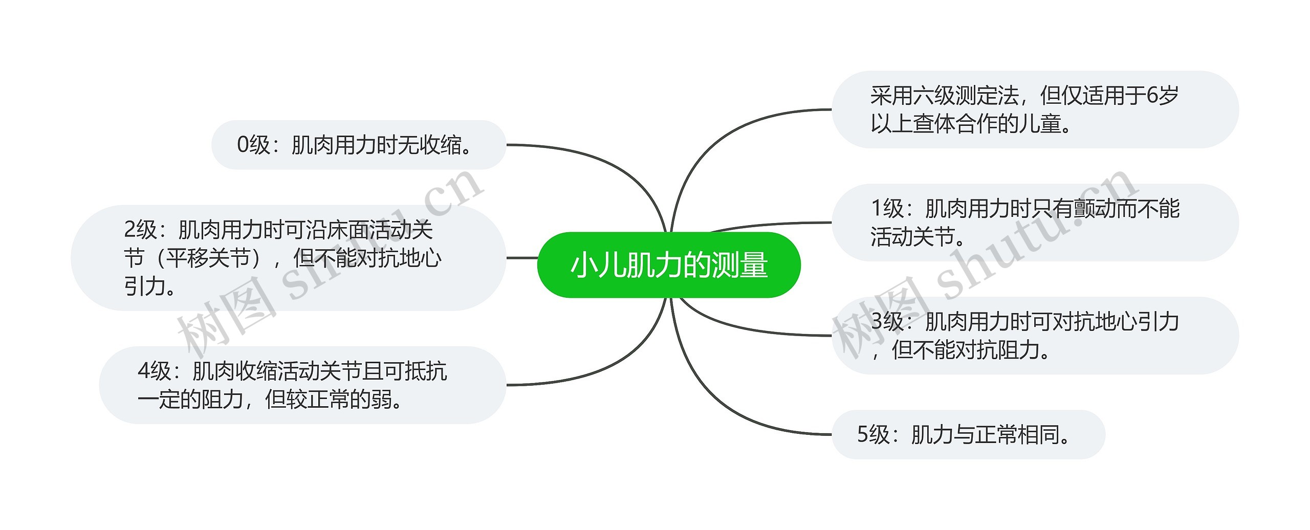 小儿肌力的测量