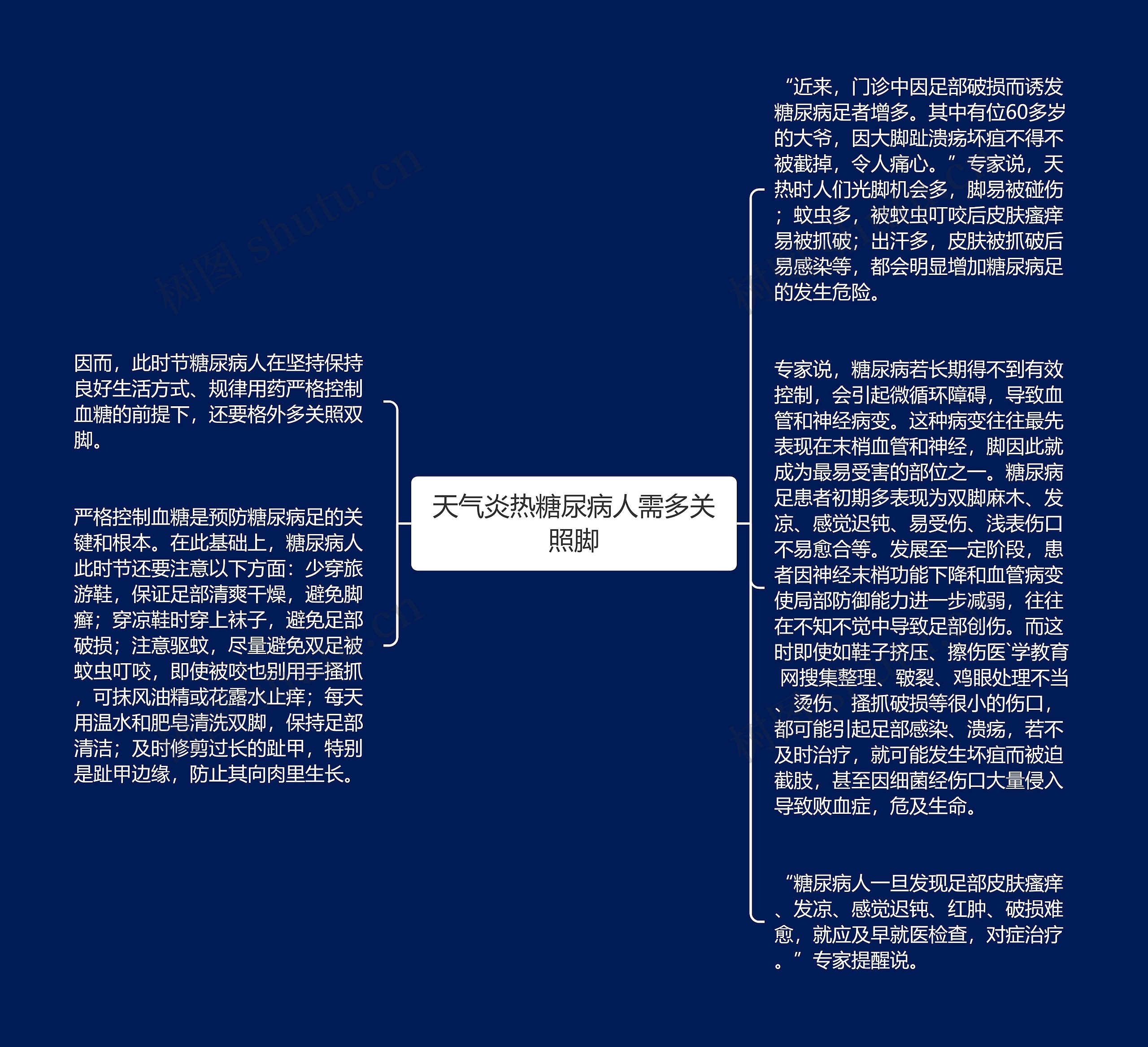 天气炎热糖尿病人需多关照脚思维导图