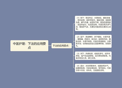 中医护理：下法的应用要点