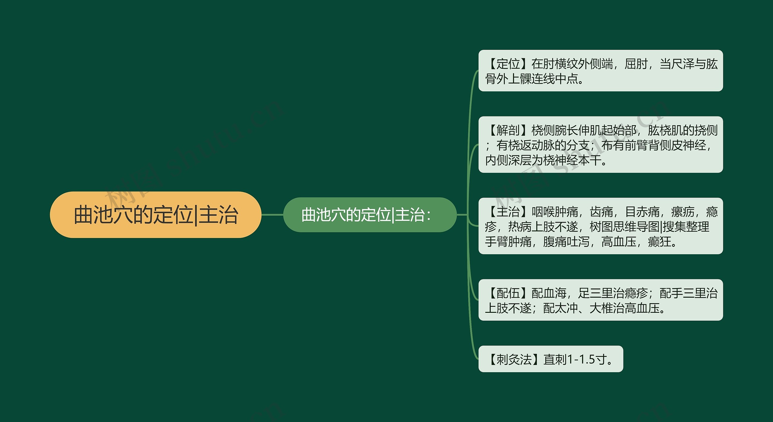 曲池穴的定位|主治 曲池穴的定位|主治