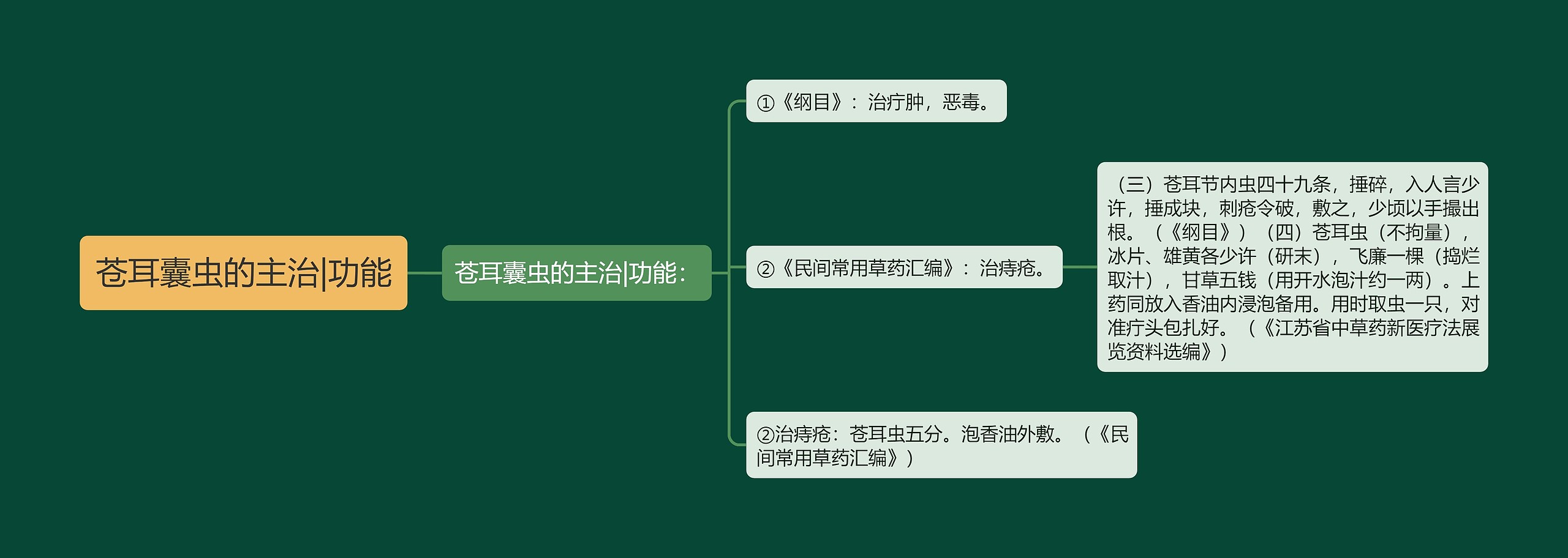 苍耳囊虫的主治|功能思维导图