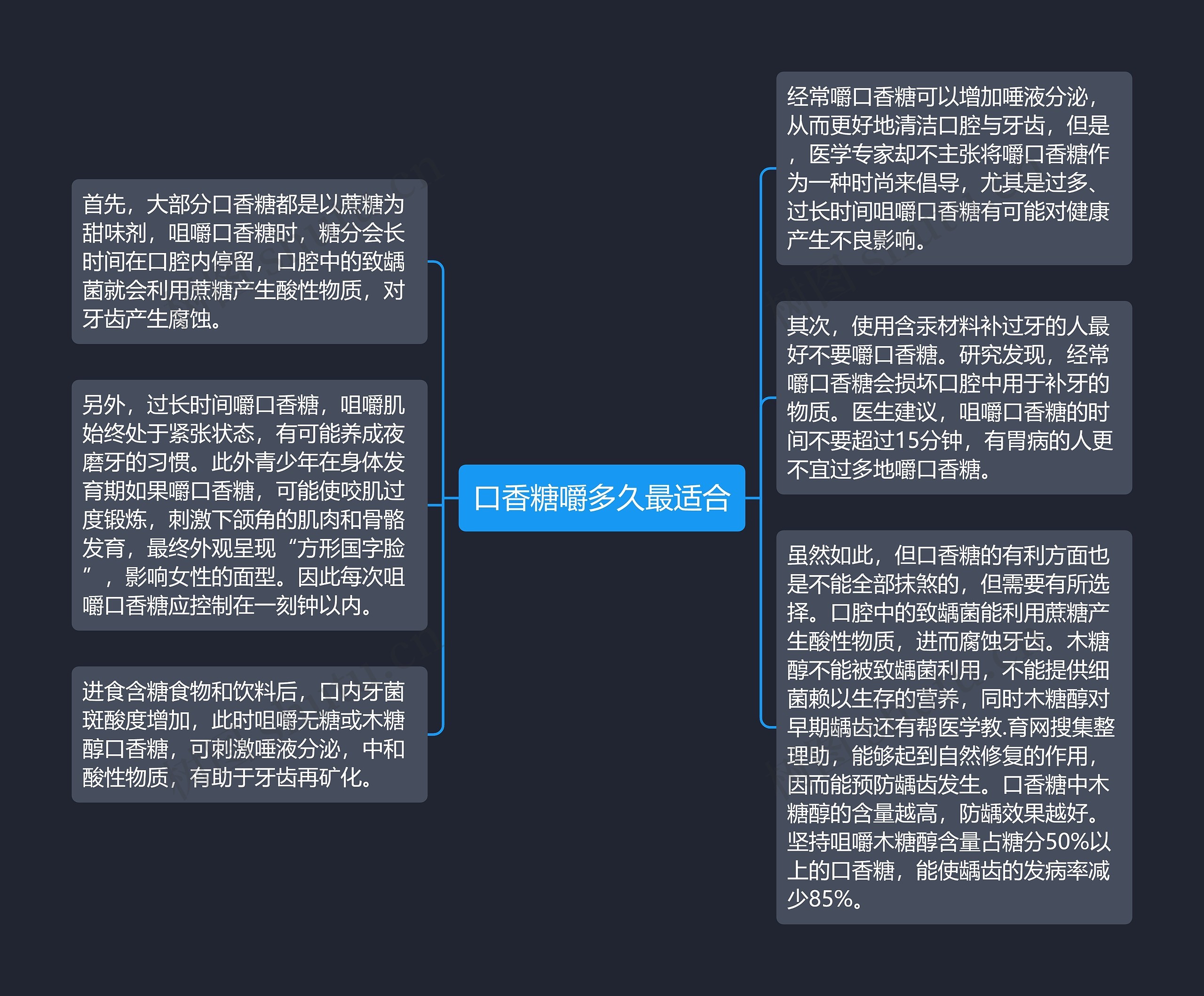 口香糖嚼多久最适合思维导图