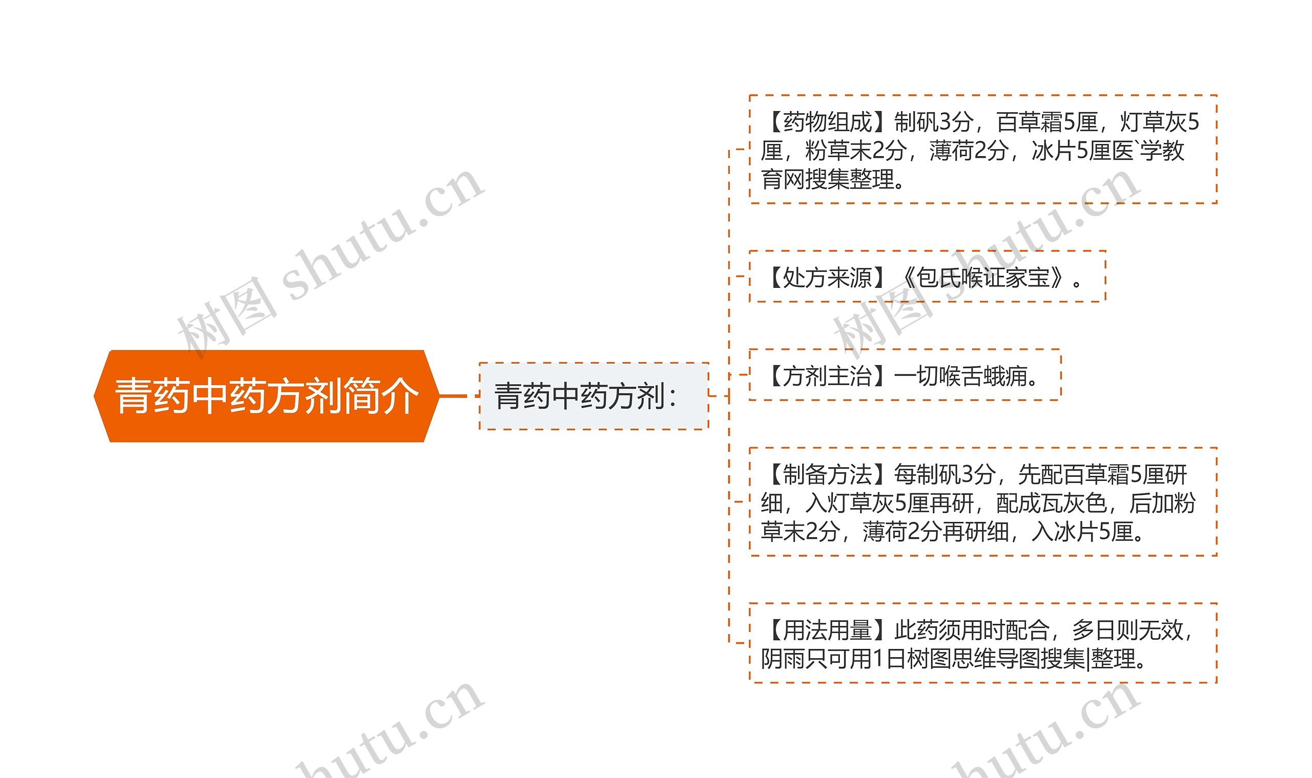 青药中药方剂简介