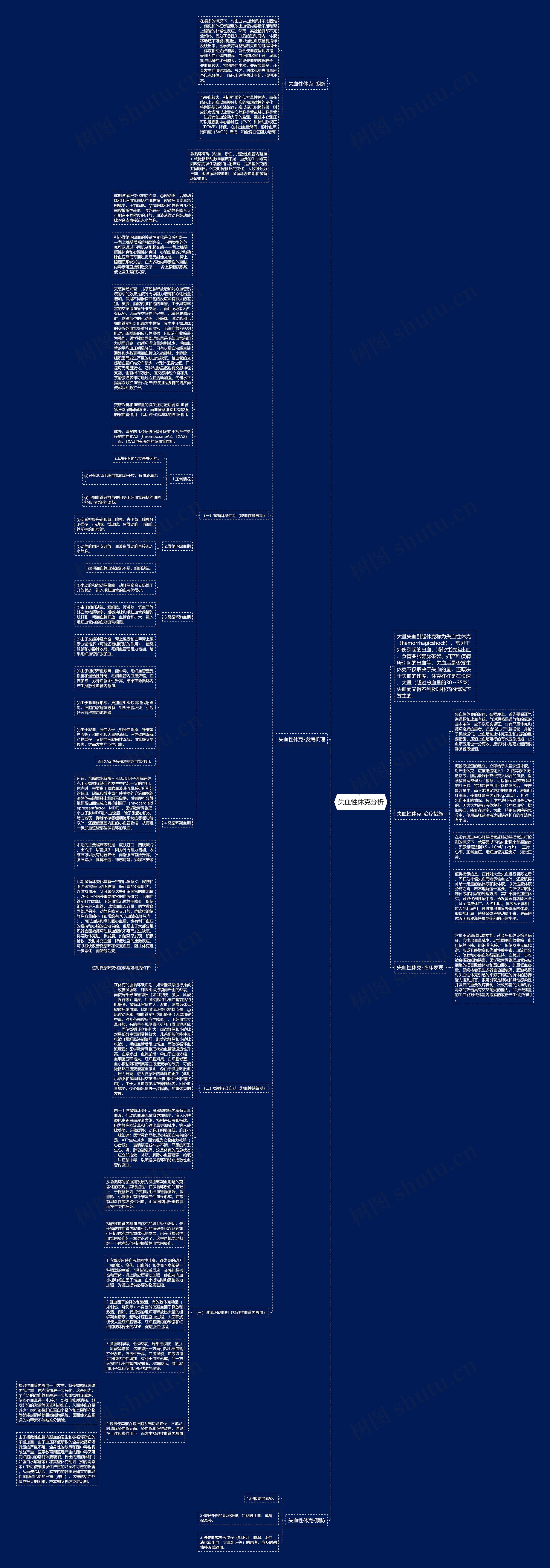 失血性休克分析思维导图