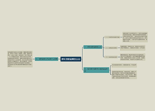 押车贷款逾期怎么办