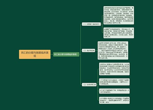 死亡的分期与各期临床表现