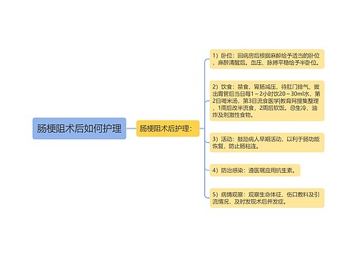 肠梗阻术后如何护理