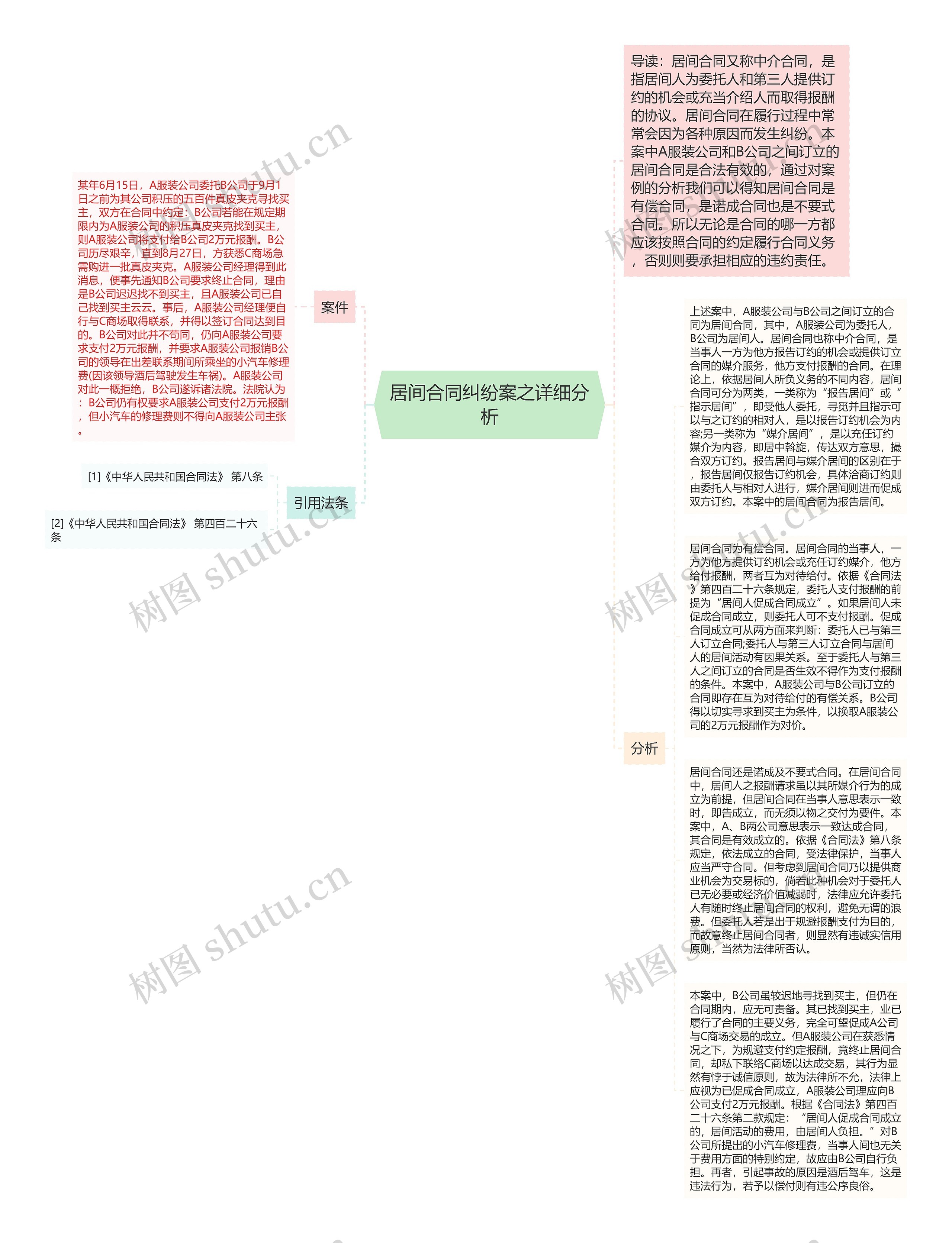 居间合同纠纷案之详细分析思维导图