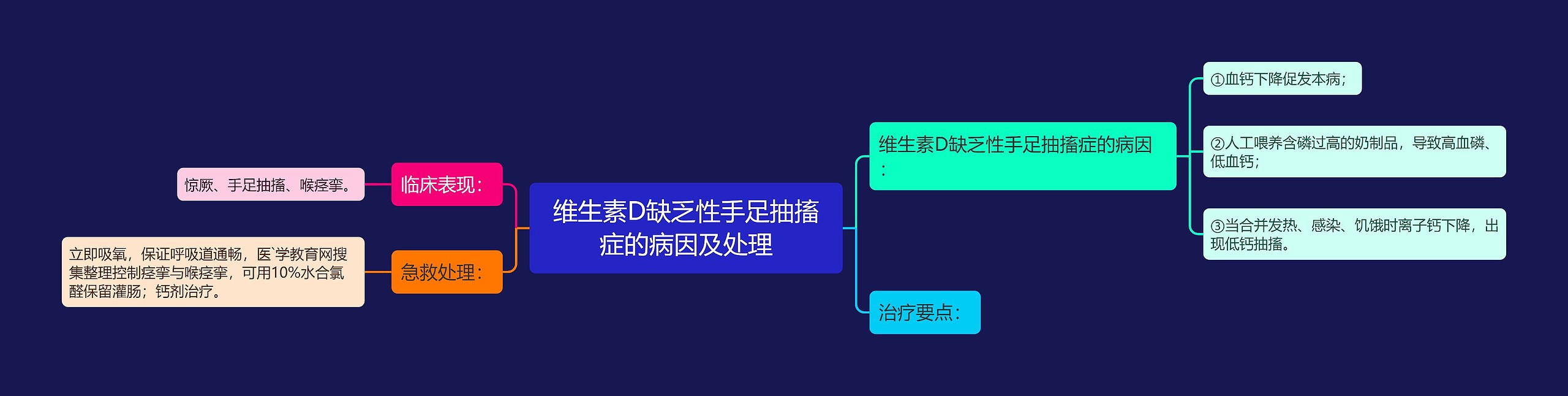 维生素D缺乏性手足抽搐症的病因及处理