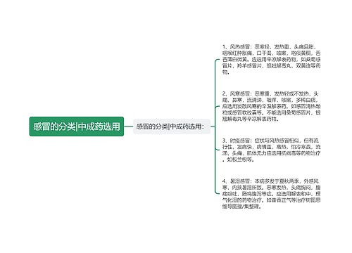 感冒的分类|中成药选用