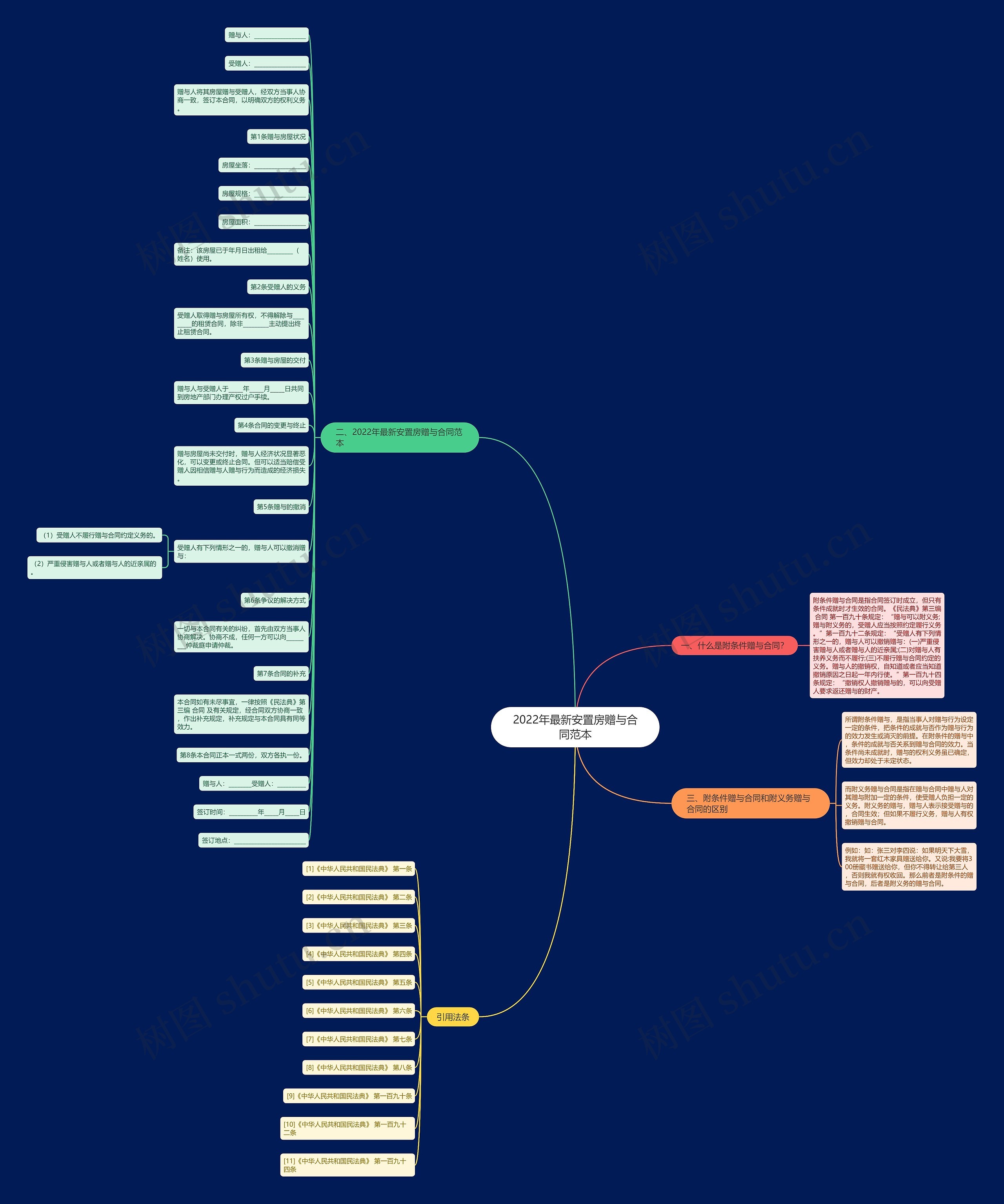 2022年最新安置房赠与合同范本 2022年最新安置房赠与合同范本
