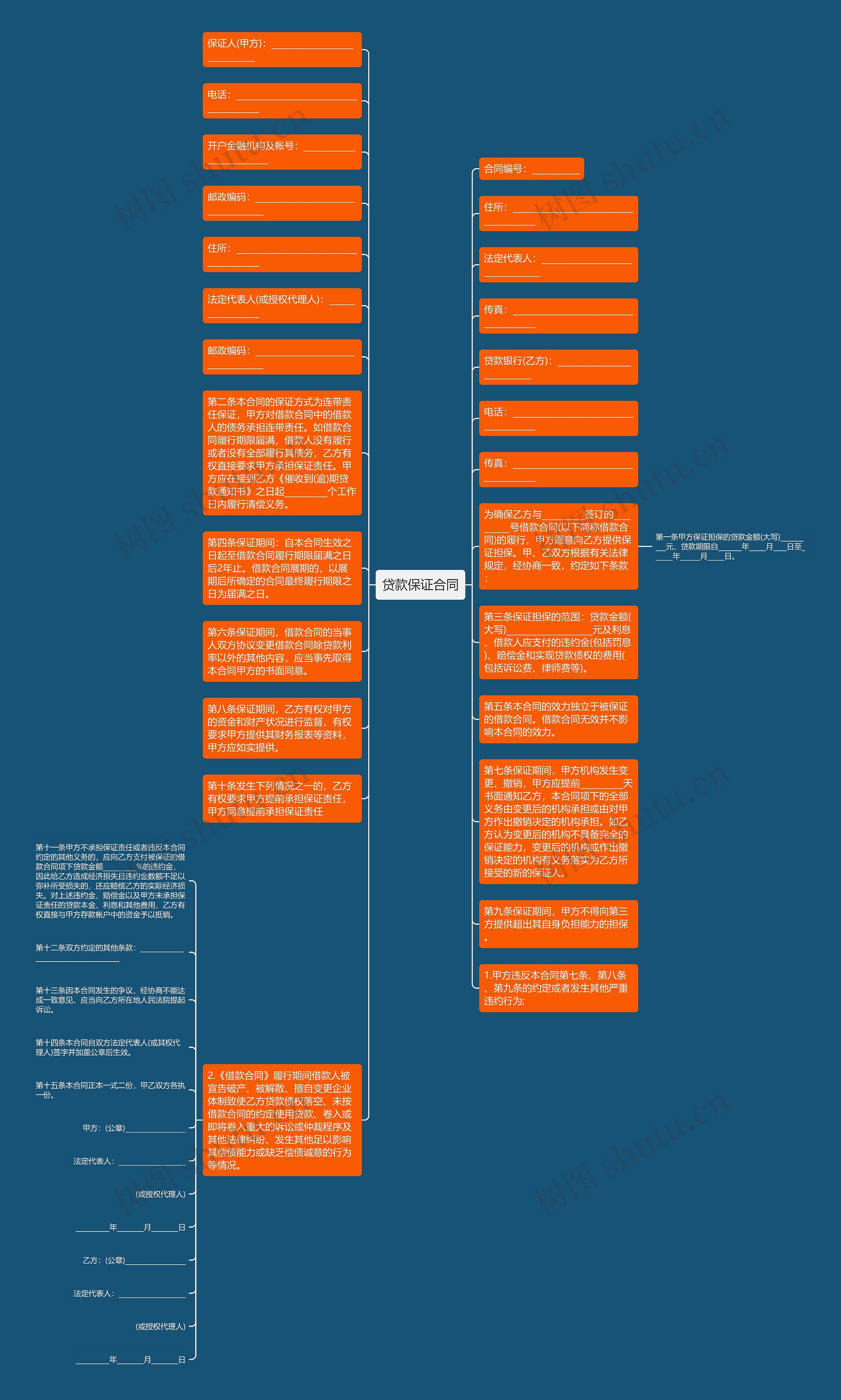 贷款保证合同思维导图