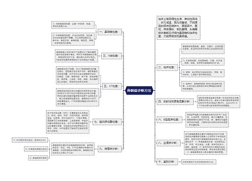 鼻咽癌诊断方法