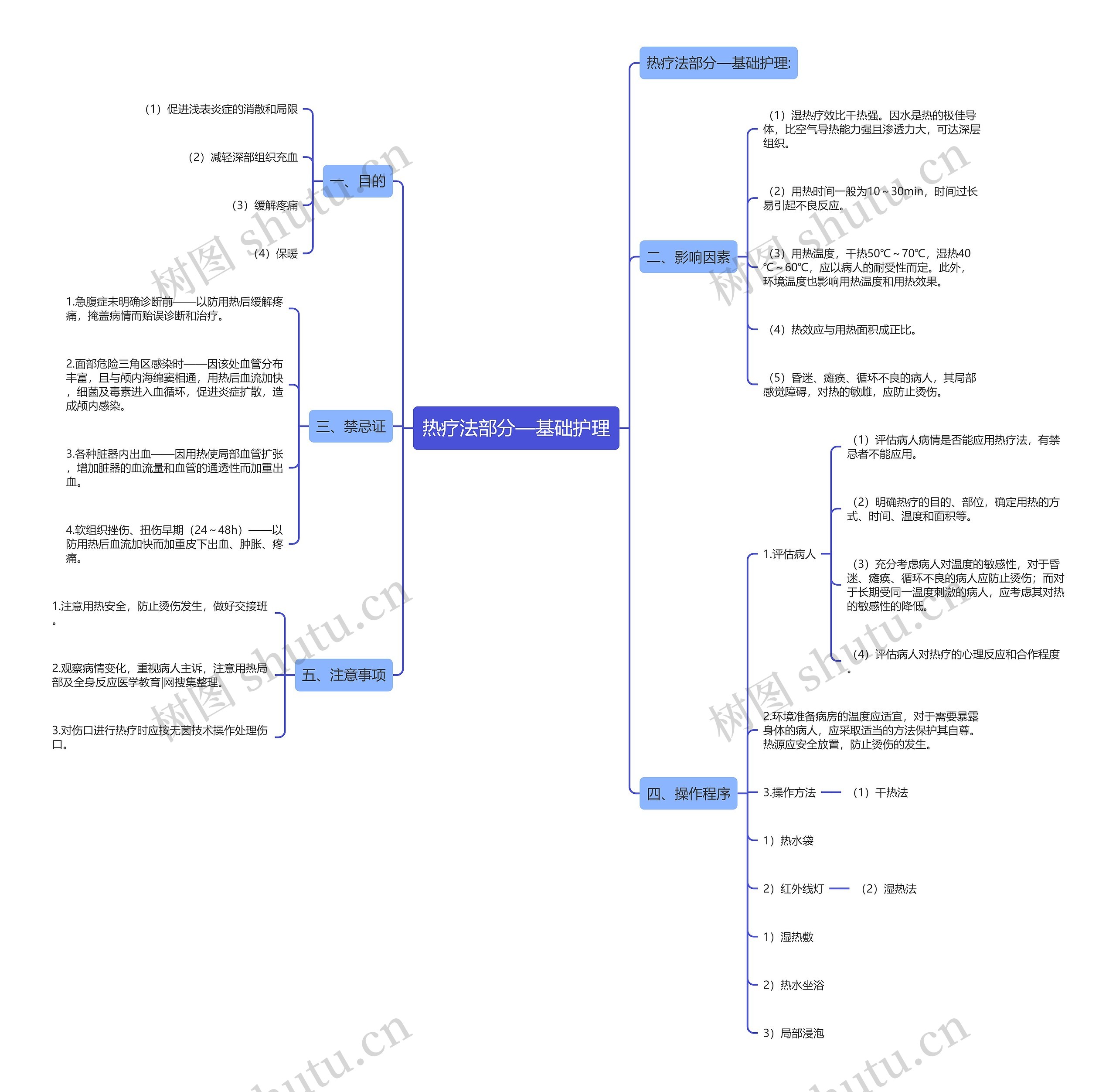 热疗法部分—基础护理 热疗法部分—基础护理