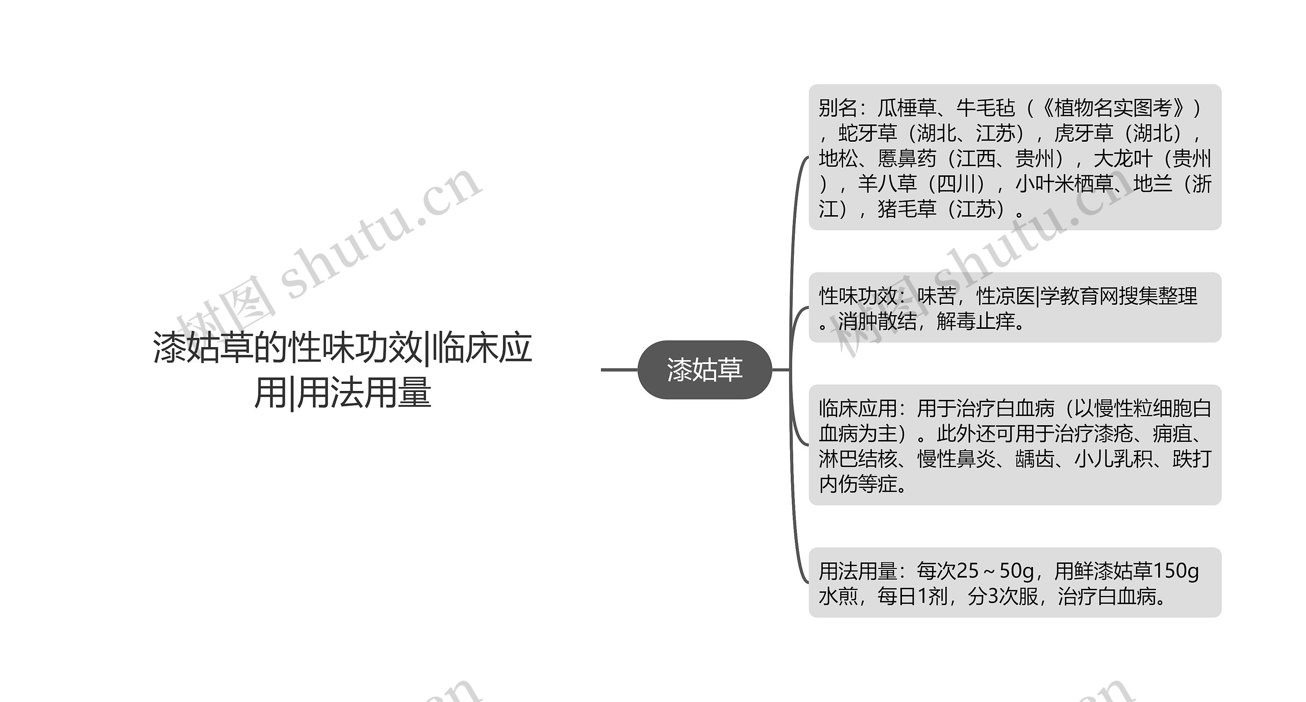 漆姑草的性味功效|临床应用|用法用量 漆姑草的性味功效|临床应用|用法用量